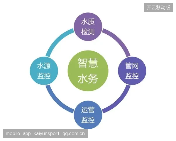 英超后防数据化管理引入科技方案：智能化引领足球未来