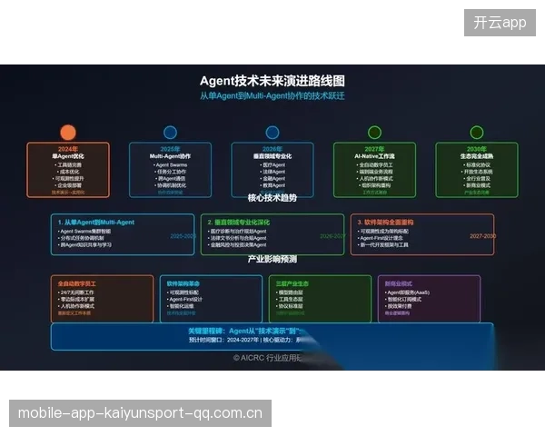 AI助理“Agent”助力游戏开发：从“技术门槛”到“创意无限”